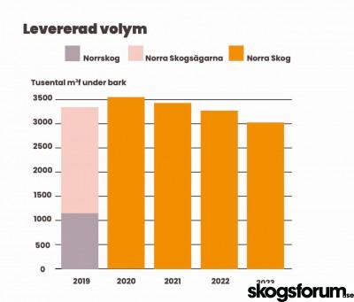 1708629346_norraskog-virkesvolym.jpg