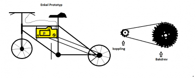 motorsågscykel.png