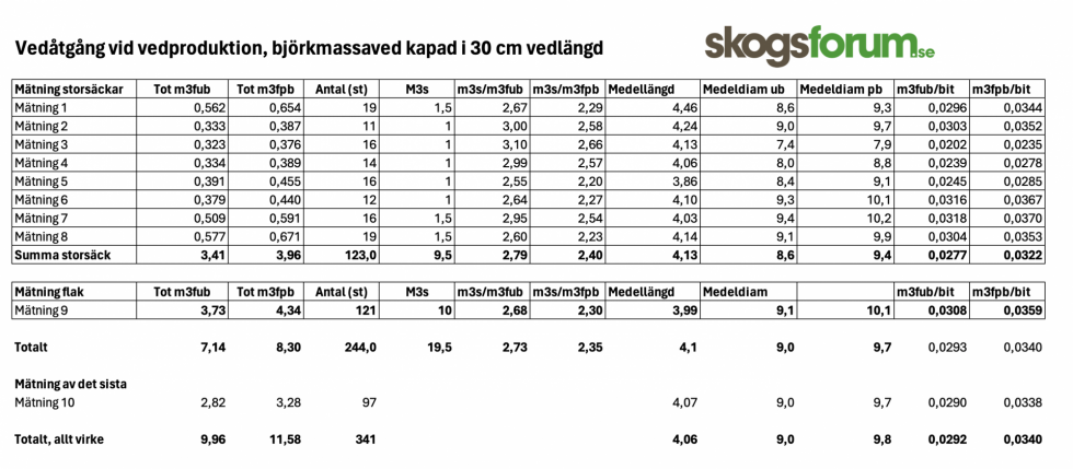 1710863568_skogen-skärmavbild_2024-03-19_kl._16.51.17.png