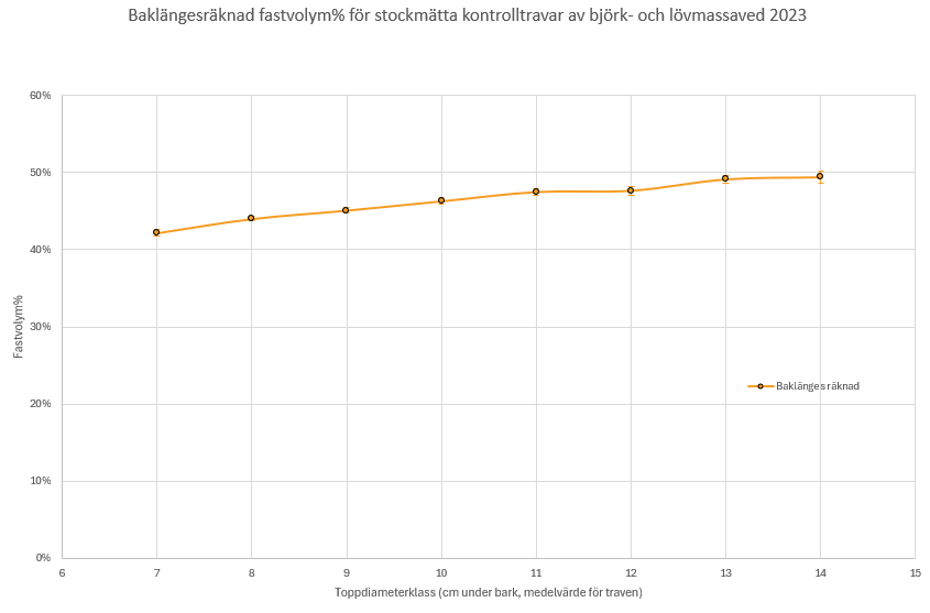 1711012415_skogen-fastvolymprocent-topp.png