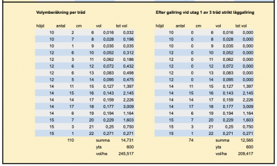 1574633953_6_volymperträd.png