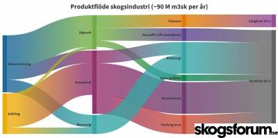 1631789504_skogsindustri-produkter-livslangd.jpg