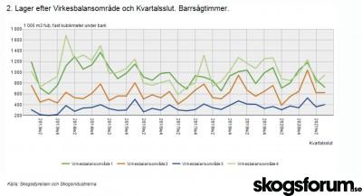 1635848352_lager-barrsagtimmer-q3-21.jpg