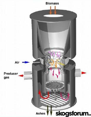 1640207347_downdraft-gasifier-source-nrc-g.jpg