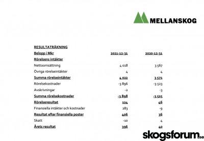 1645177140_mellanskog-2021.jpg