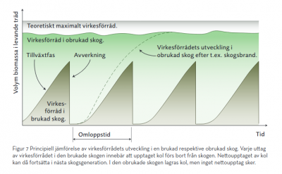 1648404649_skogforsk-vf.png