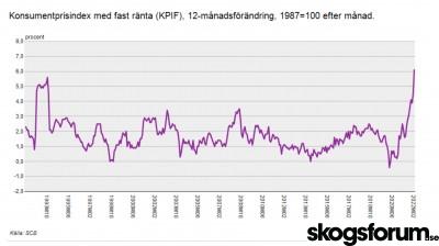 1649918596_kpif-inflation-scb-20220414.jpg