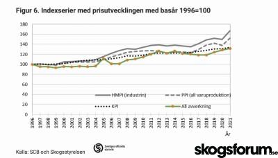 1655801299_avverkningskostnad-sks.jpg