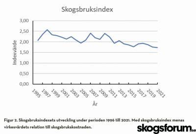 1655975047_skogsbruksindex.jpg