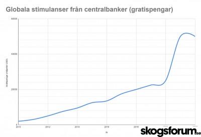 1657014497_centralbanksstimulanser-koncept.jpg