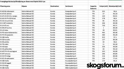 1676638672_estland-rmk-q1-q2-södra.jpg