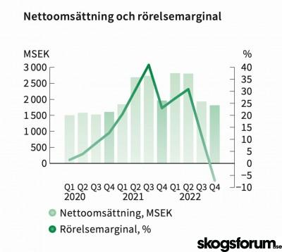 1682524362_södra-wood-q4-2022.jpg