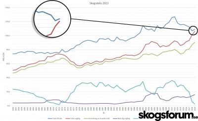 1684918434_skogsdata-2023-tillvaxt.jpg