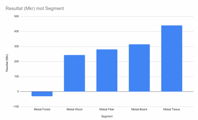 1690453424_metsa-segment-q2-23.png