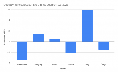 1698133758_stora-enso-q3-2023.png