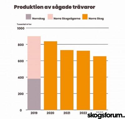1708629346_norraskog-trävaror.jpg