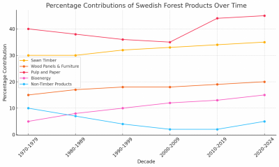 1722151432_swedish_wood.png