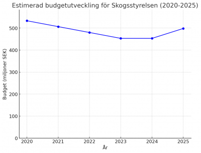 1726739721_sks-budget-2020-2025.png