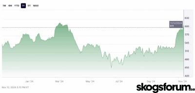 1731497007_lumber-nasdaq-20241112.jpg