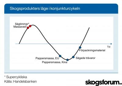 1733391010_handelsbanken-supercykel.jpg