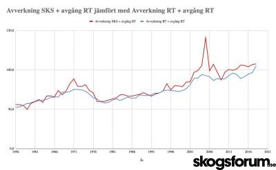 1742891366_3-avverkning-avg-sks-rt.jpg