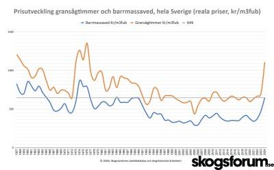 1745932427_leveransvirkespris-q1-25.jpg