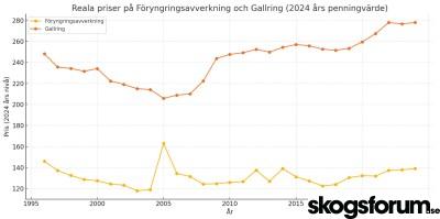 1750150111_reala-priser-foryngringsavverkning-gallring.jpg
