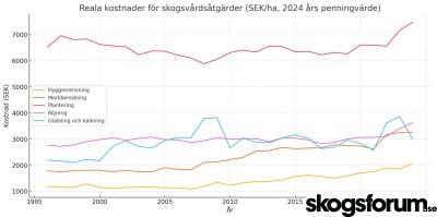 1750150111_reala-priser-skogsvardsatgarder.jpg