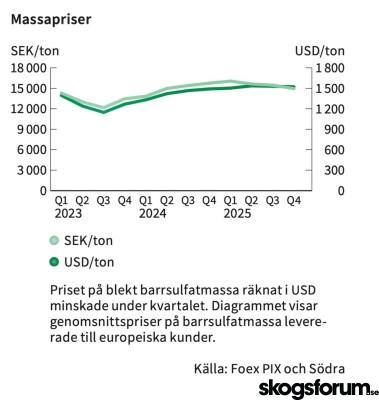 1770901318_massapris_södra.jpg