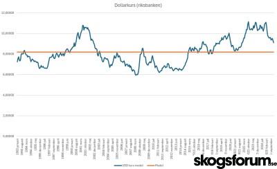 1770908626_dollarkurs.jpg