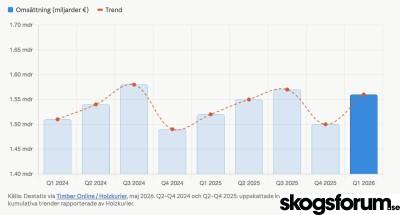 1779097853_skärmavbild_2026-05-18_kl._11.50.00.jpg