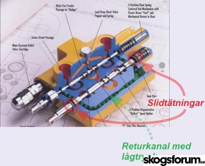 1785606774_dowty_husco_9210_riktningsventil_slidtaetningr_och_returkanal.jpg