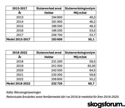 1785754131_slutavverkning-tabell.jpg