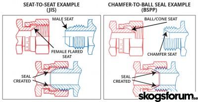 1518685164_flared-seat-vs-ball-seat.jpg