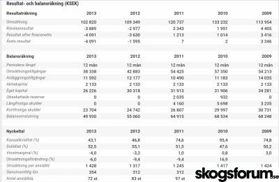 1542802710_berg-och-berg-resultatrakning.jpg