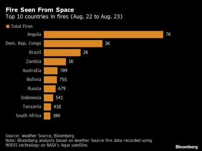 1567189509_fire-brazil-vy-fire-africa.png