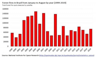 1567189709_brazil_fires_statistics.jpeg