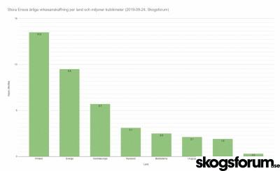 1569311177_grona-virkesansk-per-land.jpg