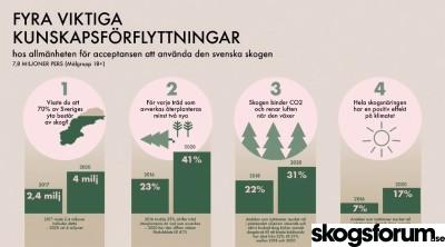 1587474522_utfall-kampanj-svenska-skogen.jpg