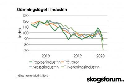 1589784544_skogsindustri-konjunktur-2020.jpg