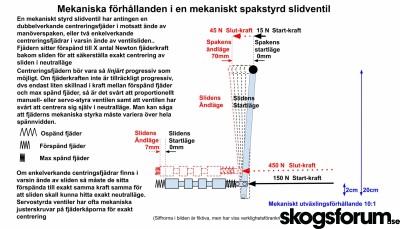 1590887049_proportionell_spakkraft.jpg