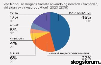 1606374340_skogsbarometer-2020-framtid.jpg