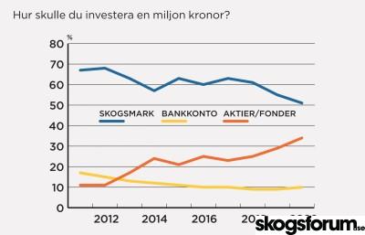 1606374340_skogsbarometer-2020-investera-1-miljon.jpg