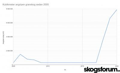 1607084047_kubikmeter-skadad-skog-barkborre.jpg