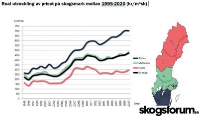 1611221637_skogsmarkspris-2020-graf.jpg