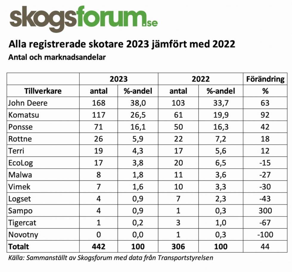 1707398962_skogen-alla-skotare-2023-2022.jpg