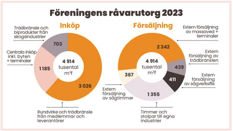 1724949211_skogen-skärmavbild_2024-08-29_kl._13.22.18.png